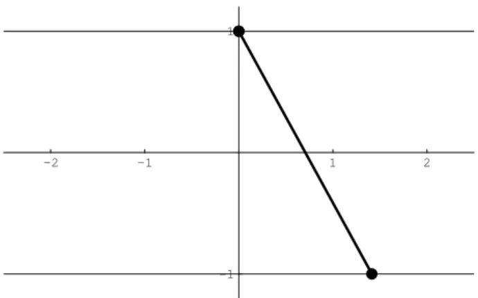 Figura 7: Invólucro convexo de C.JA 1 C iJ /.