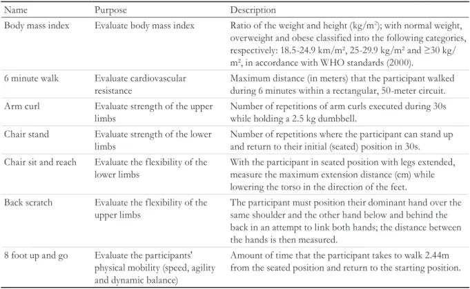 Table 1. Description of the tests composing the Senior Fitness Test (SFT) used to identify the categories of body  mass index and the level of functional fitness among elderly female participants