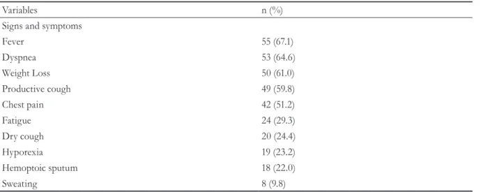 Table 4. Evolutionary data of the elderly with tuberculosis (n=82). Belém, Pará, 2009-2013.