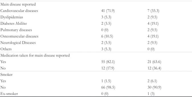 Table 3. Description of WHOQOL-BREF values of elderly residents of the municipality of Aratiba, Rio Grande  do Sul, 2014