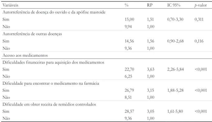 Tabela 5. Modelo de Regressão Múltipla de Poisson e variáveis associadas à polifarmácia entre os idosos