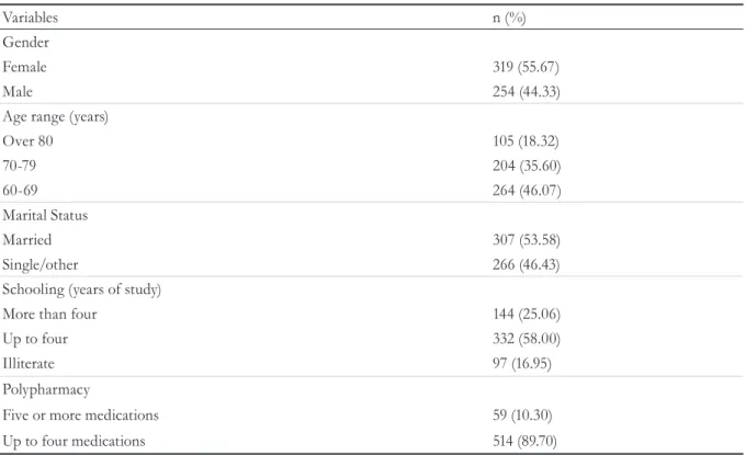Table 1. Distribution of elderly persons according to gender. age group. marital status and level of schooling  (n=573)