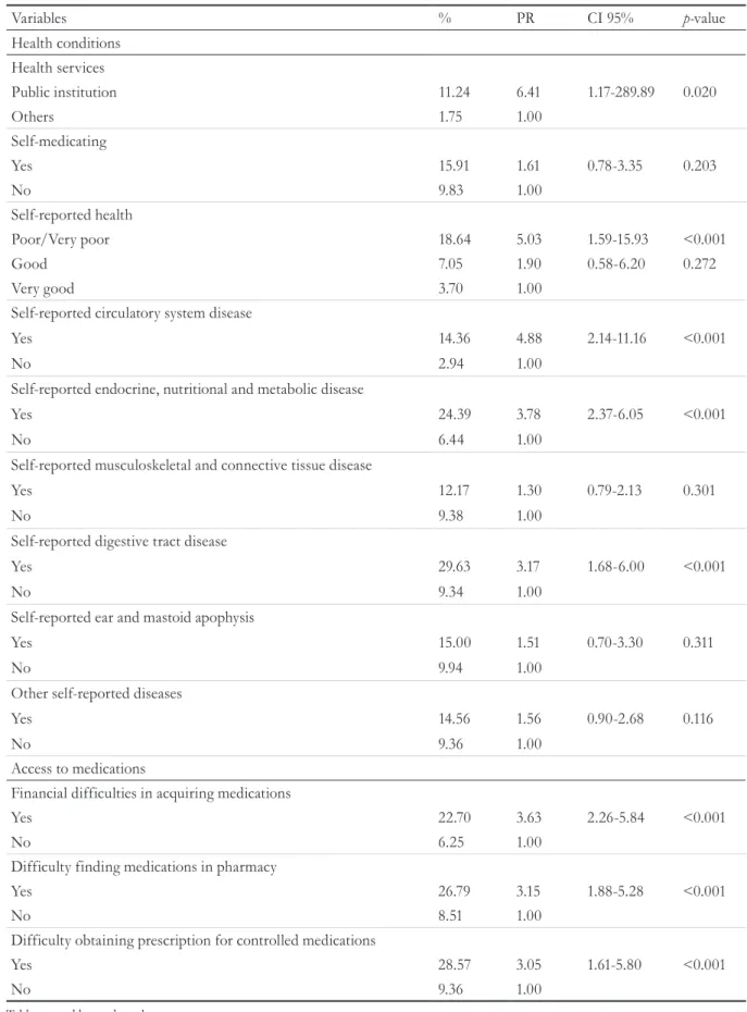 Table created by study authors.