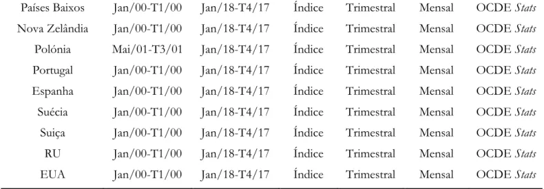 Tabela 1.2 - Descrição e Caracterização da Variável PIB  Variável: Produto Interno Bruto 