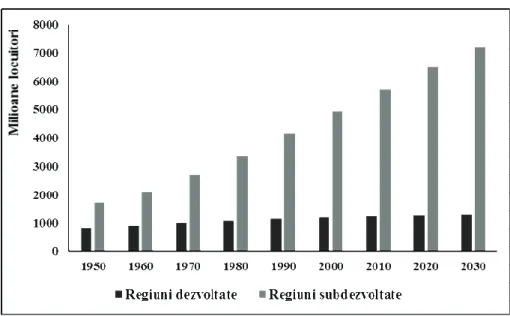 Figura 1. Dinamica popula iei în regiunile dezvoltate  şi cele subdezvoltate: 1950-2030 19
