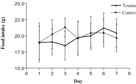 Figure 7. Sperm concentration of the right epididymis cauda of control and R. ofﬁ  cinalis-treated  Wistar rats killed at three (a and c) and 14 days (b) after the end of treatment.