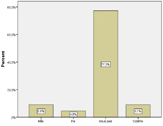 Figura 5- Pessoa com quem viveu até atingir a maioridade (18 anos)  Fonte: dados da pesquisa, 2013 