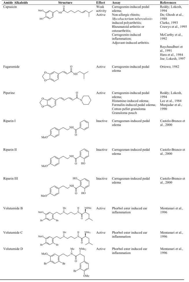 Table 5. Alkaloids amide summary showing anti-in ﬂ  ammatory activity