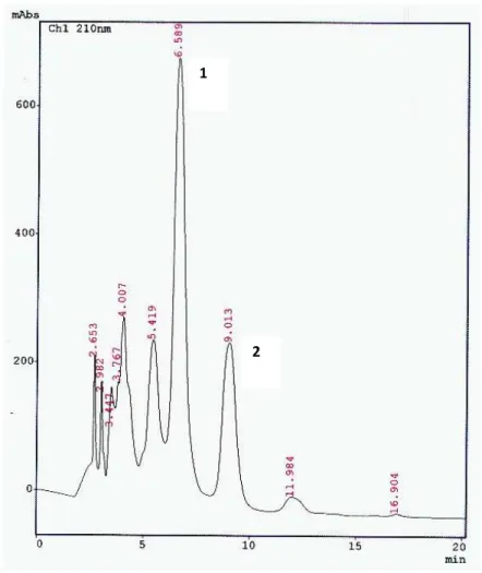 Figure 10. LC-UV pro ﬁ  le of crude extract from leaves of Solanum cernuum); column Shimpak ODS (4.6 x 250mm); methanol  50% as mobile phase with  ﬂ  ow rate 1ml/ min; Detection at l  210 nm
