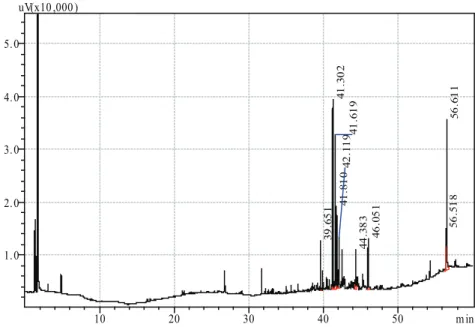 Figure 3. Chromatographic pro ﬁ  le different from the standard obtained to sample 12.