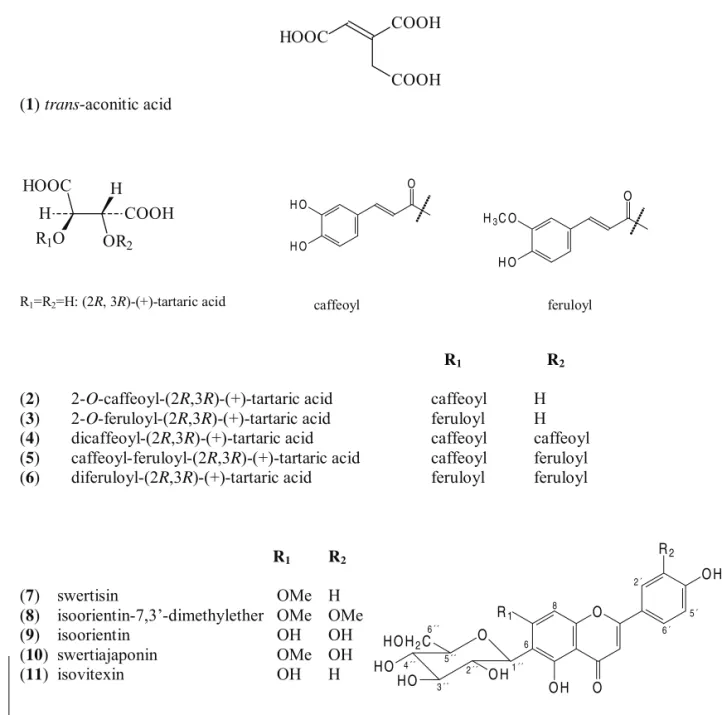 Figure 1. Compounds isolated from the leaves of  E. grandifl orus ssp. aureus.