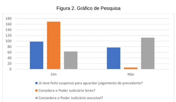Figura 2. Gráfico de Pesquisa 