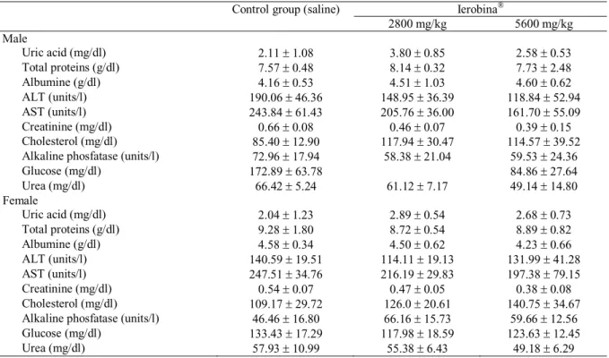 Table 3. Effect of chronic oral administration of Ierobina   for 180 days on the biochemical parameters of Wistar rats.