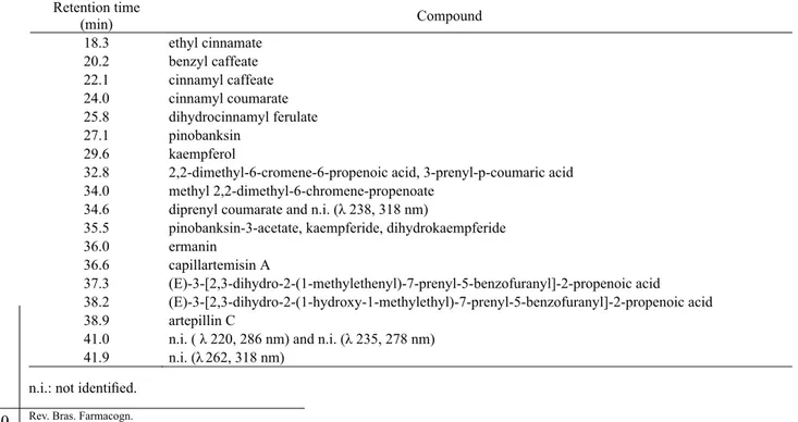 Table 1. Components of the EEP related to Figure 1.
