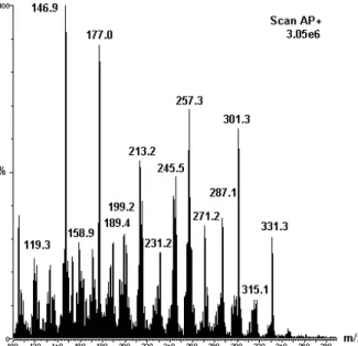 Figure 1. HPLC chromatogram of the ethanol extract of propolis.