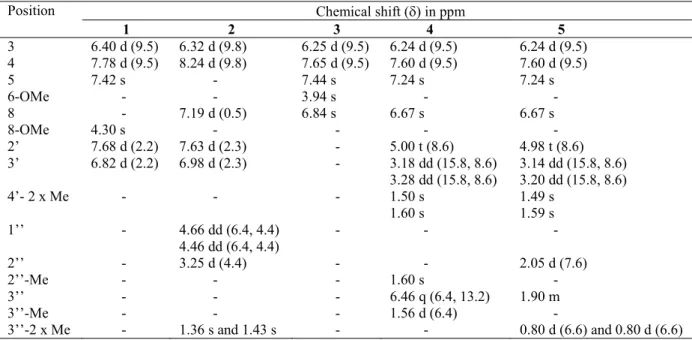 Table 2. 13 C NMR data of coumarins 1-5.