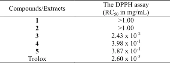 Table 3. Antioxidant activity of the coumarins (1-5)  isolated  from P. uloptera.