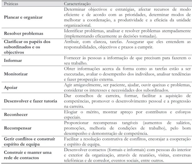 Tabela 2: Práticas de organização e sua caracterização  