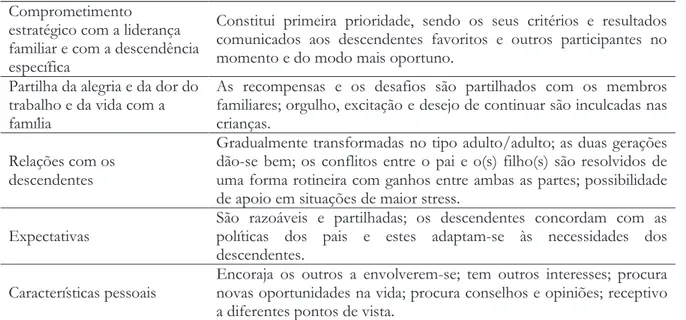 Tabela 4: Factores críticos no processo de sucessão 