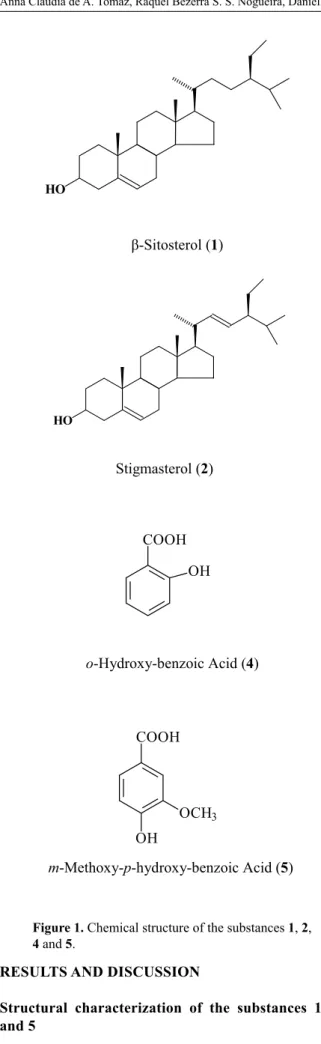 Figure 1. Chemical structure of the substances 1, 2, 4 and 5.