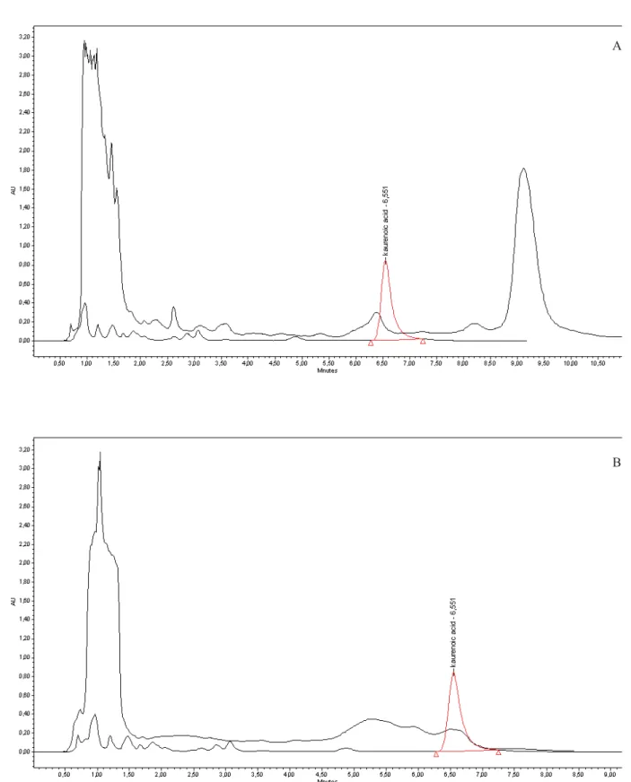 Figure 1. A - Hydroalcoholic extract of M. laevigata and kaurenoic acid (standard). B - Diclorometane extract of M