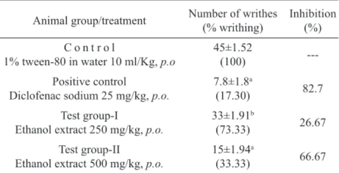 Table  1.  Effect  of  ethanol  extract  of  Murraya  paniculata  on  acetic acid induced writhing in mice.