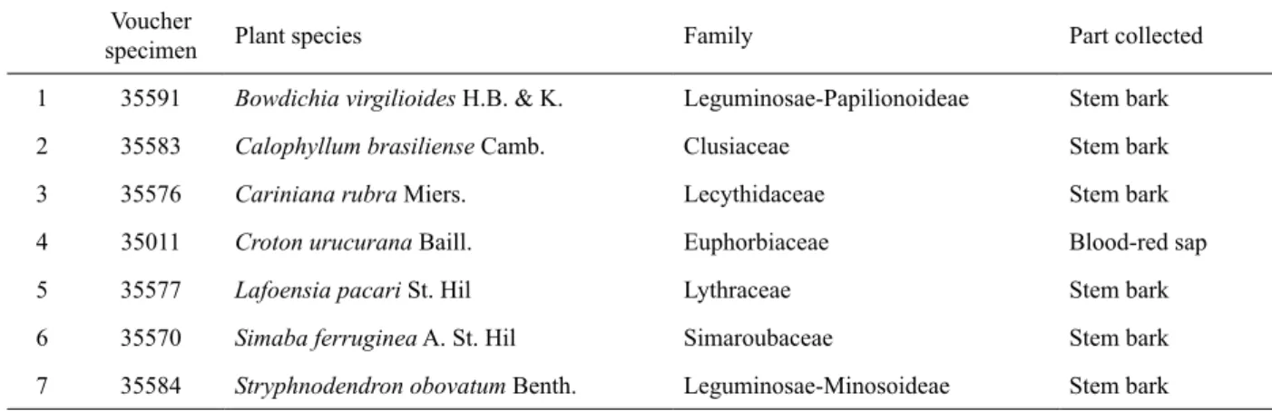 Table 1. Medicinal plants collected.