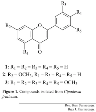 Figure 1. Compounds isolated from  Cipadessa  fruticosa .