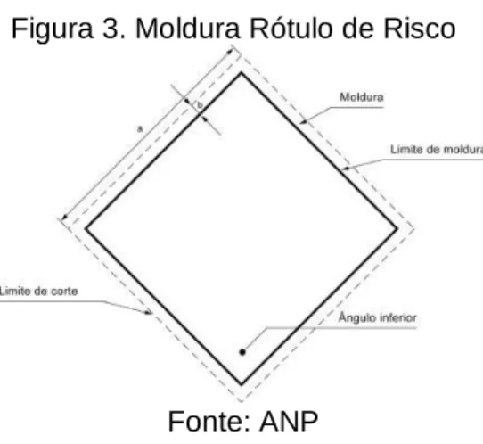 Figura 3. Moldura Rótulo de Risco 