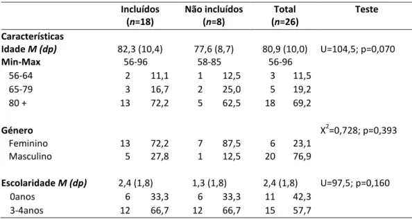 Tabela 3. Comparação entre características dos residentes participantes e não participantes 
