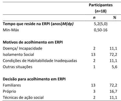 Tabela 6. Tempo residência na ERPI e motivo de acolhimento em ERPI  Participantes 
