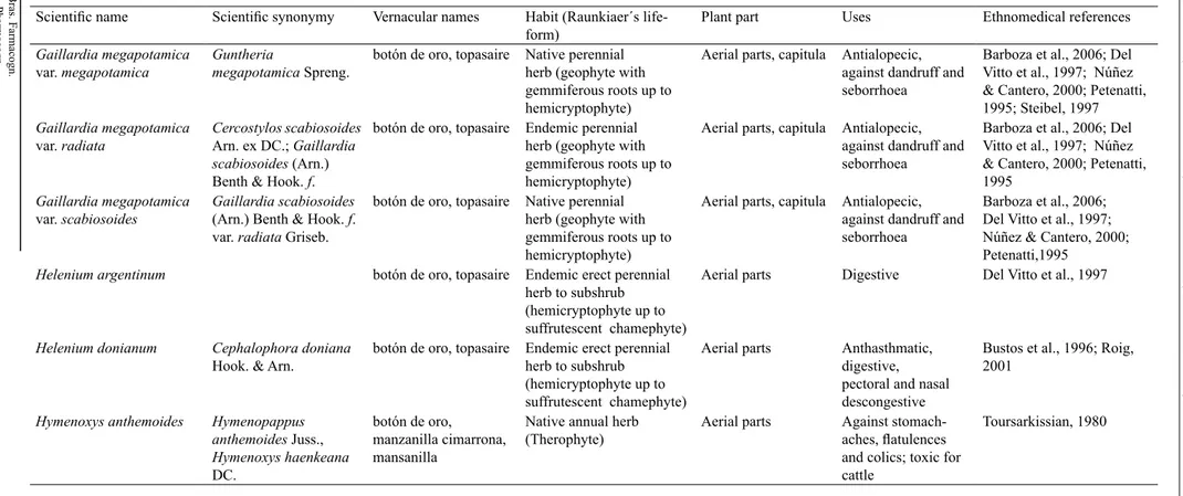 Table 2. Quantitative micrographic parameters in  Gaillardia megapotamica, Helenium argentinum, Helenium donianum  and  Hymenoxys anthemoides.