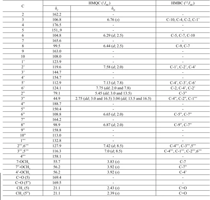 Table 1.  1 H (500 MHz) and  13 C (125 MHz) NMR spectral data of 1b.