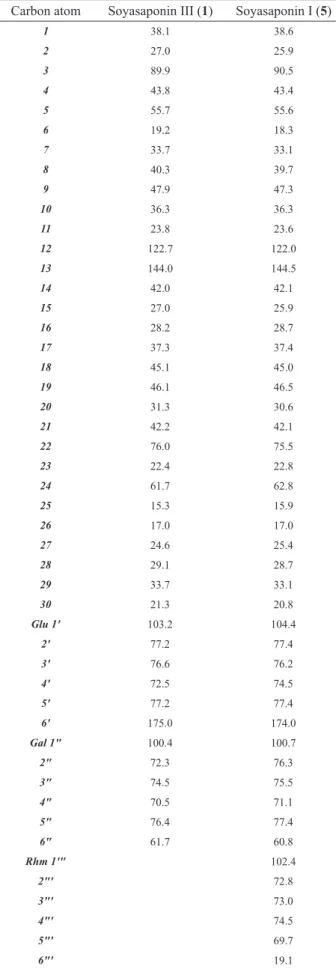 Table 2.  1 H-NMR spectral data of 2, 3, 4 and 6 at 400 MHz in  DMSO (2, 3 and 4) and CD 3 OD (6).