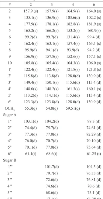 Table 3:  13 C-NMR spectral data of 2, 3, 4 and 6 in DMSO  (2, 3 and 4) and CD 3 OD (6)