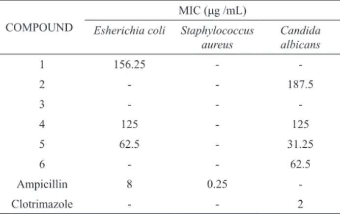 Table  4.  Minimum  inhibitory  concentration  (MIC)  of  some  isolated compounds from Astragalus species.