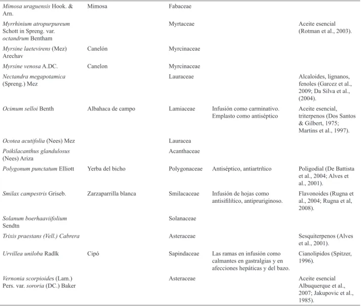 Tabla 2. Resultados del screening microbiológico.