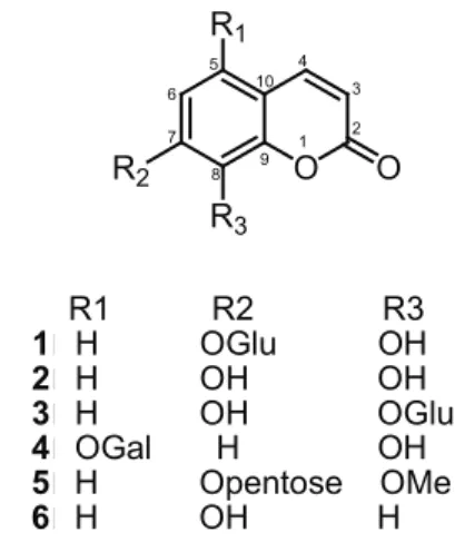 Table  1.  1 H  NMR  data  of  compounds  1a-3a  isolated  from  Rhododendron lepidotum Wall