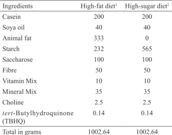 Table  1.  Composition  of  the  diets  consumed  by  Wistar  rats  during the experimental period.