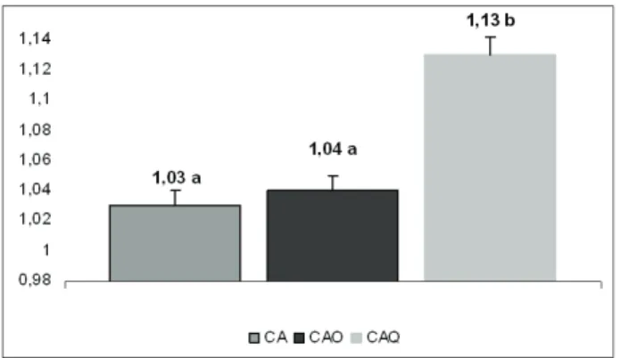 Figure  5.  Percentage  of  each  morphoanatomical  variant  of  calendula  cultivated  in  Chapecó:  LBC  (Ligulate  with  Brown  Centre)(70%); TBC  (Tubular  with  Brown  Centre)  (17%);  LYC  (Ligulate with Yellow Centre) (3%); TYC (Tubular with Yellow 