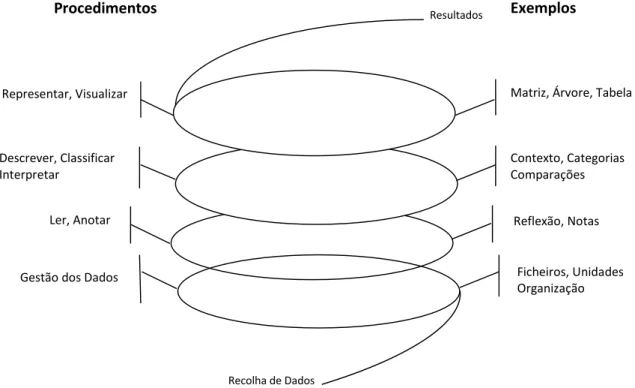 Figura 4: Espiral de Análise de Dados (Creswell, 2013)