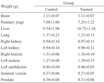 Table  1.  Organ  weights  of  control  and  Mikania  glomerata  extract-treated Wistar rats (3.3 g/kg of body weight) submitted  to subchronic treatment, with exposure of ninety days and death  on the ninety irst day.