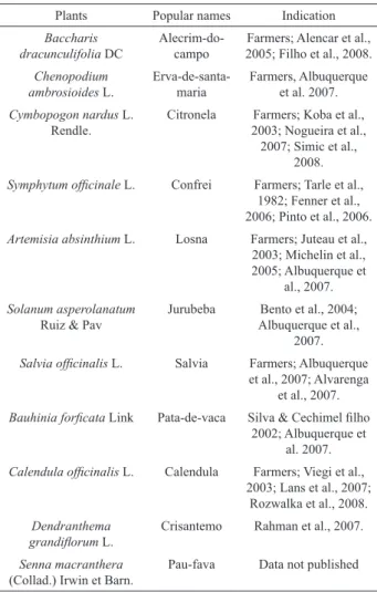 Table  1.  Plants  used  as  antimicrobial  in  folk  veterinary  medicine.