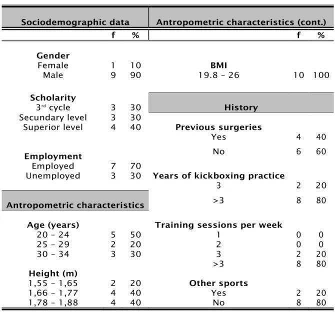 Table   2   –   Sample   Characterization   