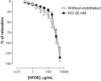 Figure 3. Concentration-response curves to CaCl 2  (3 x 10 -6 , 10-5,  3 x 10 -5 , 10 -4 , 3 x 10 -4 , 10 -3 , 3 x 10 -3 , 10 -2  and 3 x 10 -2  M) in rings  of  rat  superior  mesenteric  artery,  without  endothelium  before  (control) and after pre-incu