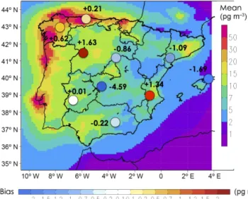 Figure 2. BaP annual mean concentrations (pg m −3 , shaded) and biases for EMEP stations (pg m −3 , circles) using the available  in-formation for the period 2006–2010.