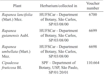 Table 1. Botanical identiication of plants assayed.