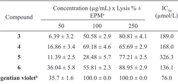 Table  3.  In  vitro  activity  of  cipadesin  ( 3 ),  febrifugin  ( 4 ),  mexicanolide ( 5 ), and cipadesin A ( 6 ) on trypomastigote forms  of Trypanosoma cruzi.