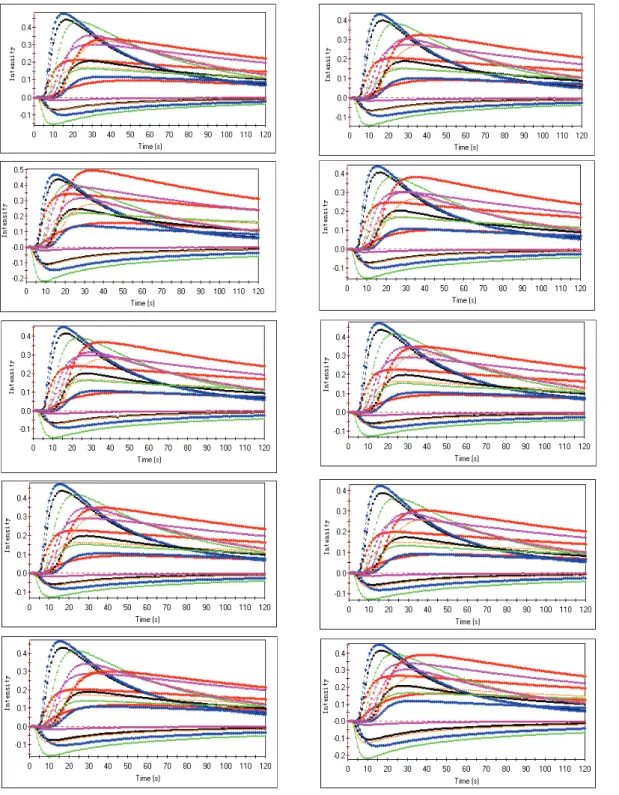 Figure 1. The sensing signals of Rosa laevigata samples No. 1 to No. 10.