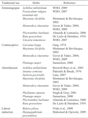 Table 1. Herbs listed in RENISUS with published traditional  use for reproductive effects.